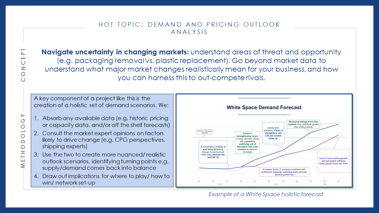 White Space in Financial Services, White Space in Paper &#038; Packaging, White Space Strategy