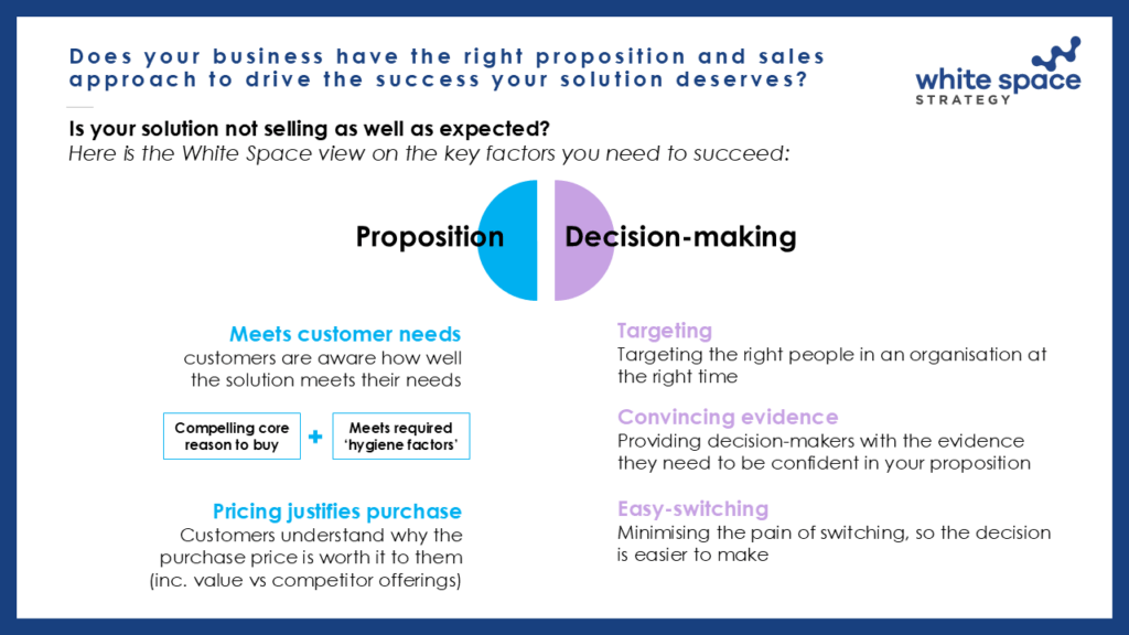 How to sell more of your existing solutions, Selling More of your Existing Solutions, White Space Strategy