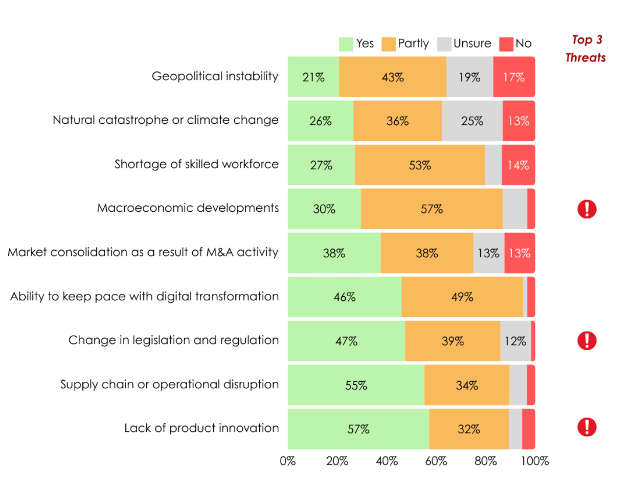 Threats to Growth 2025, Top Threats to Business Growth in 2025 and How to Overcome Them, White Space Strategy