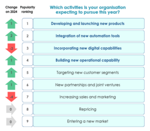 B2B Growth Strategies 2025, B2B Growth Strategies 2025: Key Trends and Actionable Insights for Success, White Space Strategy