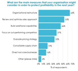 B2B Growth Strategies 2025, B2B Growth Strategies 2025: Key Trends and Actionable Insights for Success, White Space Strategy